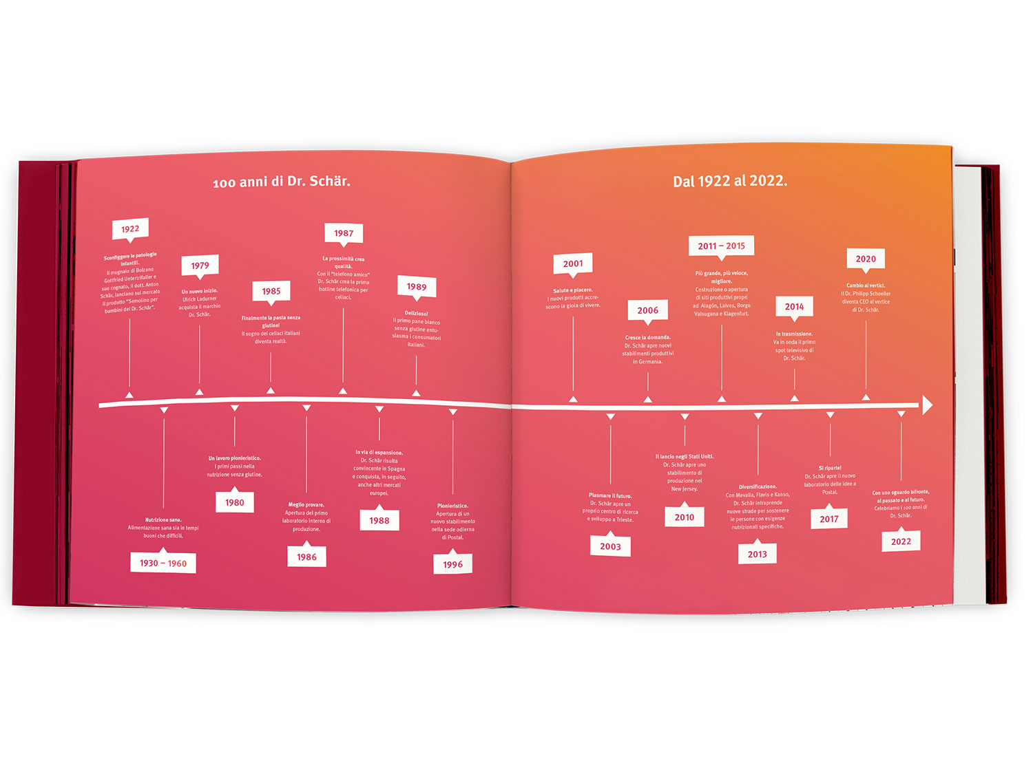 Das Jubiläumsbuch von Dr. Schär: Das Leben verbessern. Unser Anspruch seit 1922