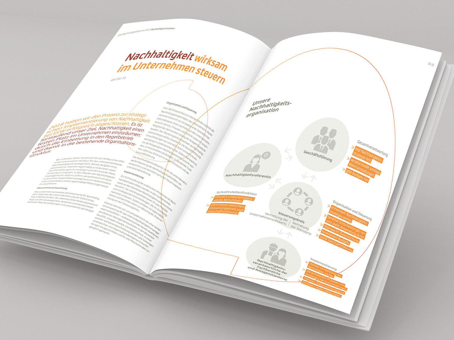 Beispielhafte Seiten aus dem EEW-Nachhaltigkeitsbericht