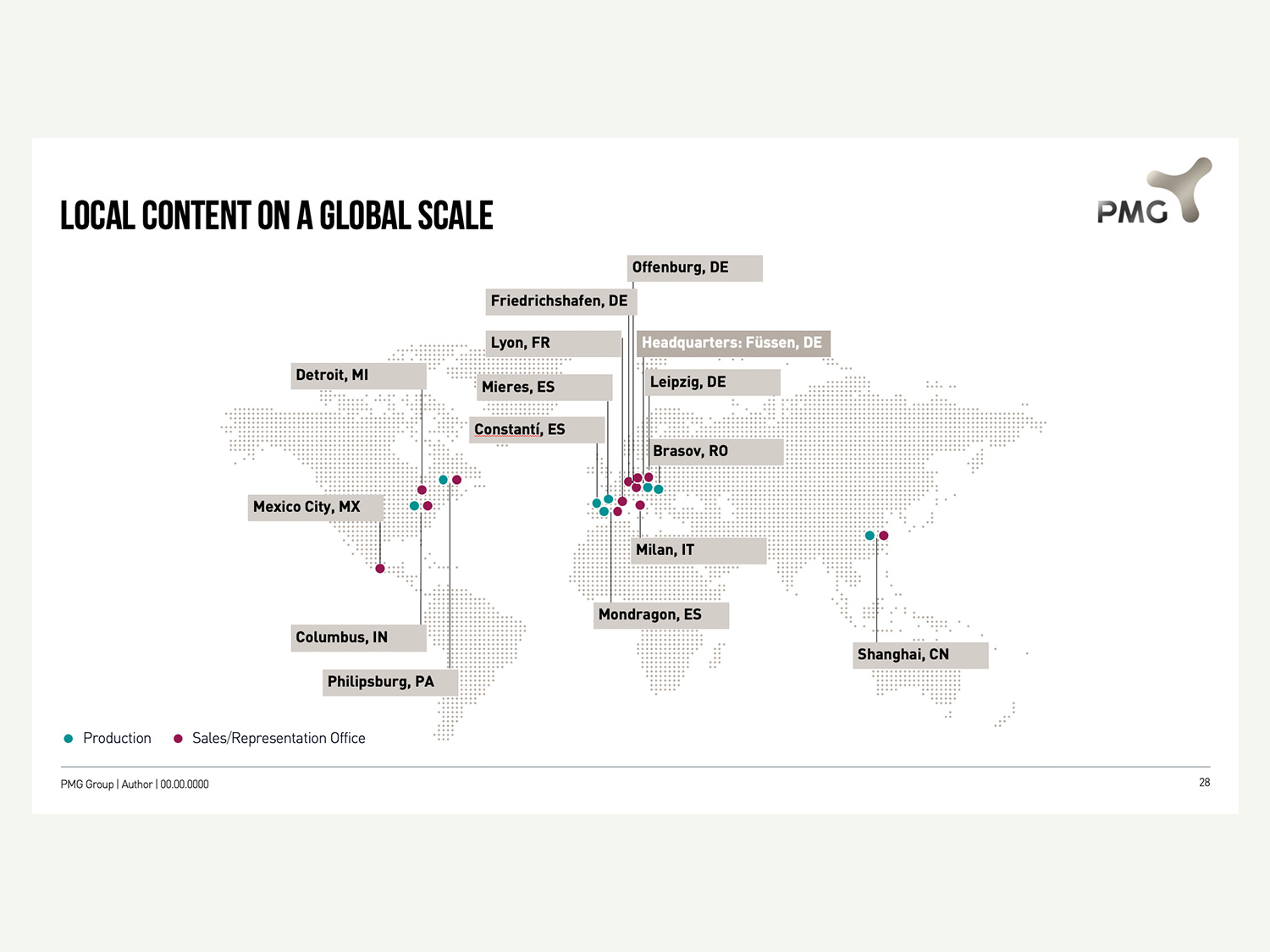 Die neue PMG-Unternehmenspräsentation